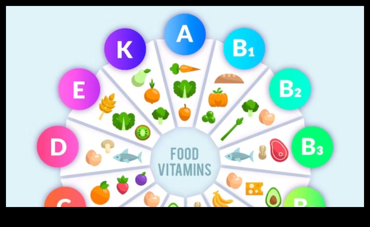 Vitamin Kaşifi: Işıltılı Bir Yaşama Giden Yolları Çizmek